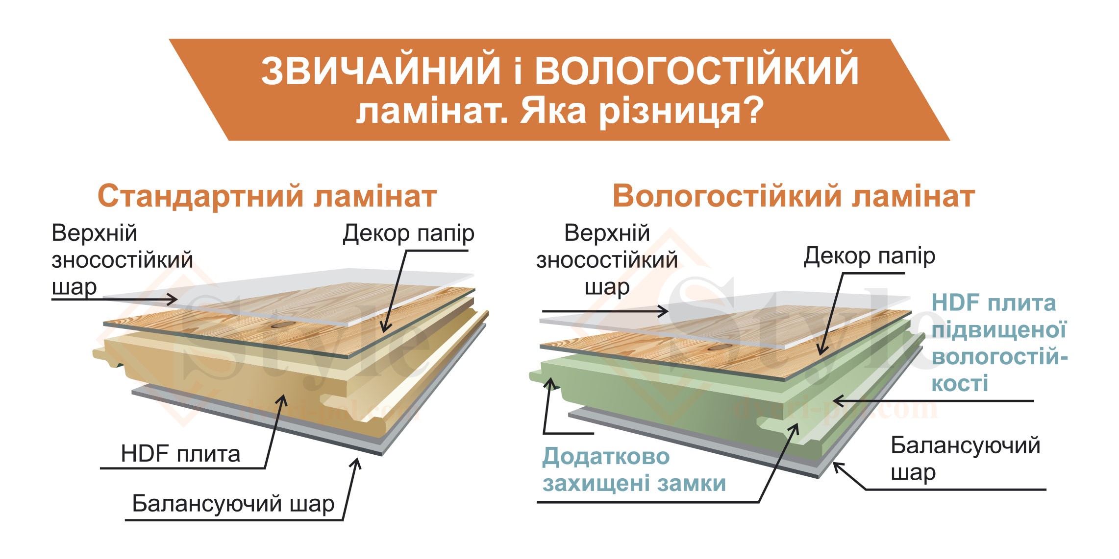 Вологостійкий ламінат